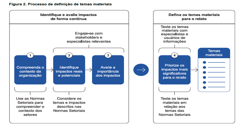 Processos da materialidade