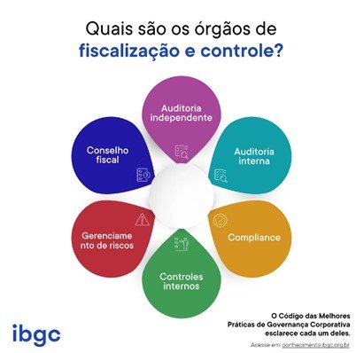 Órgão de Fiscalização e Controle