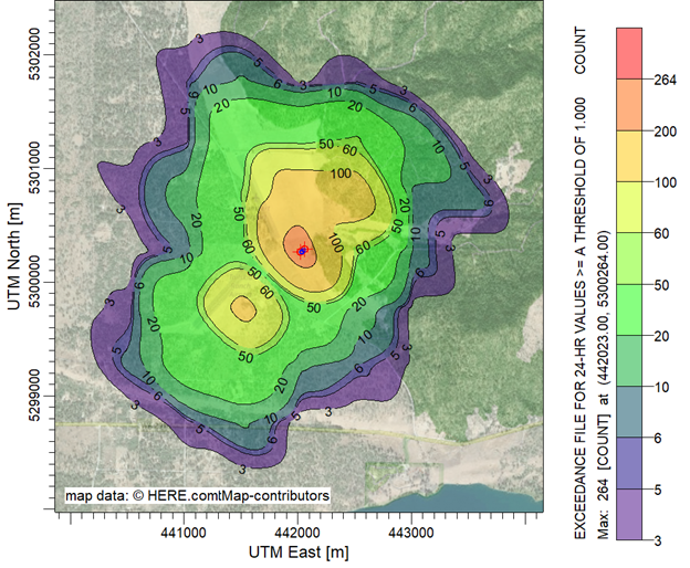 Dispersão Atmosférica e qualidade do ar